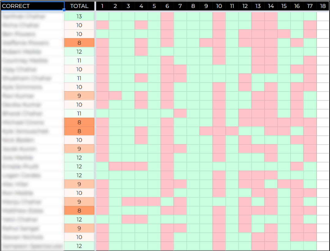 MNF Sheet